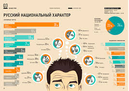 пример инфографики русского национального характера